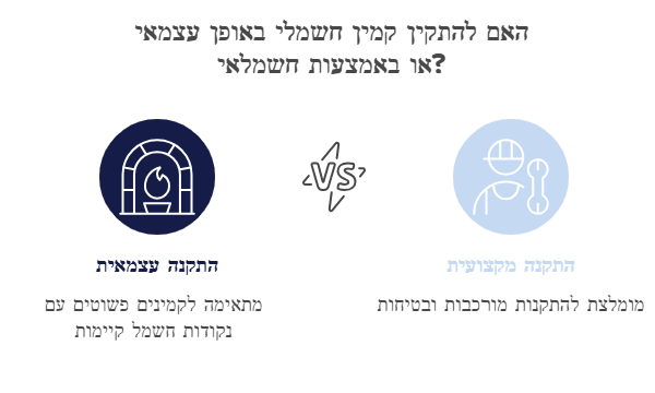 התקנת קמין חשמלי עצמאי או עם חשמלאי