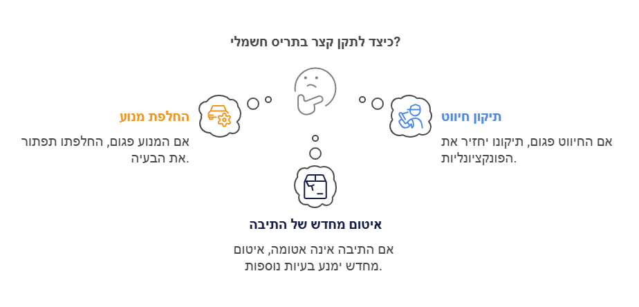 כיצד לתקן תריס חשמלי