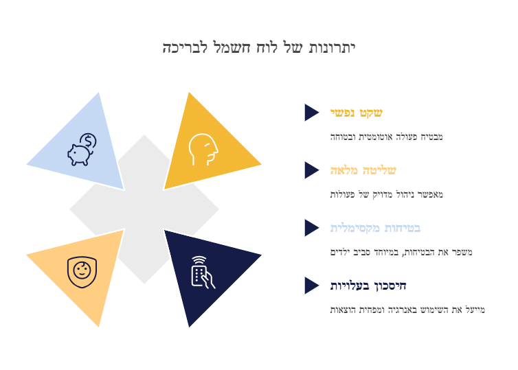 יתרונות של לוח חשמל לבריכה