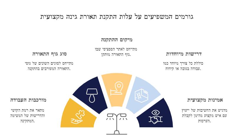 גורמים המשפיעים על עלות ההתקנה