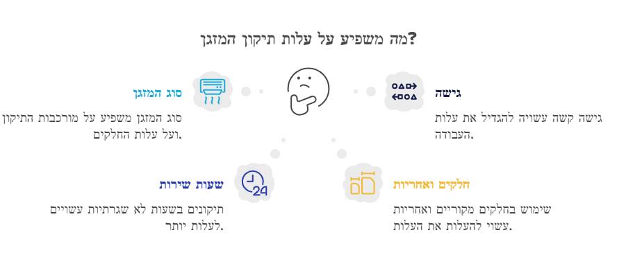 מה משפיע על תיקון המזגן
