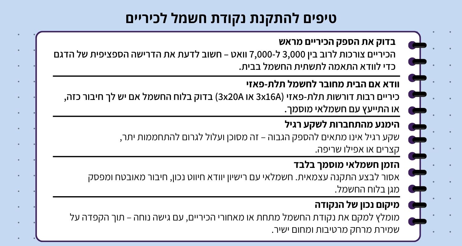 טיפים להתקנת נקודת חשמל לכיריים