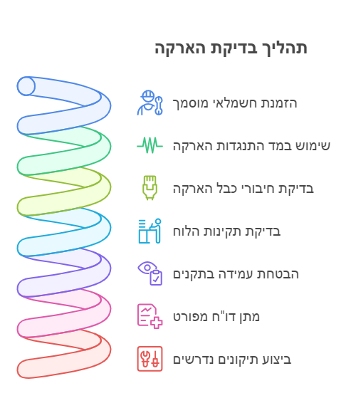 בדיקת הארקה
