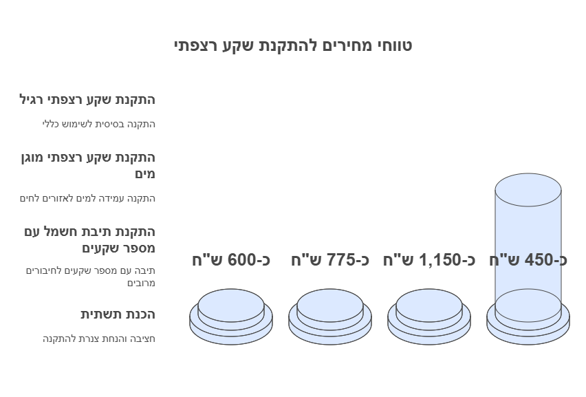התקנת שקע רצפתי