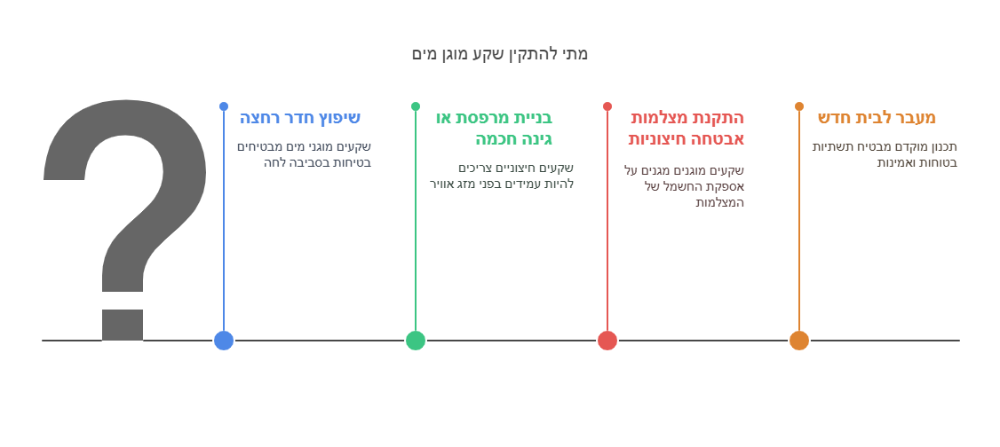 התקנת שקע מוגן מים
